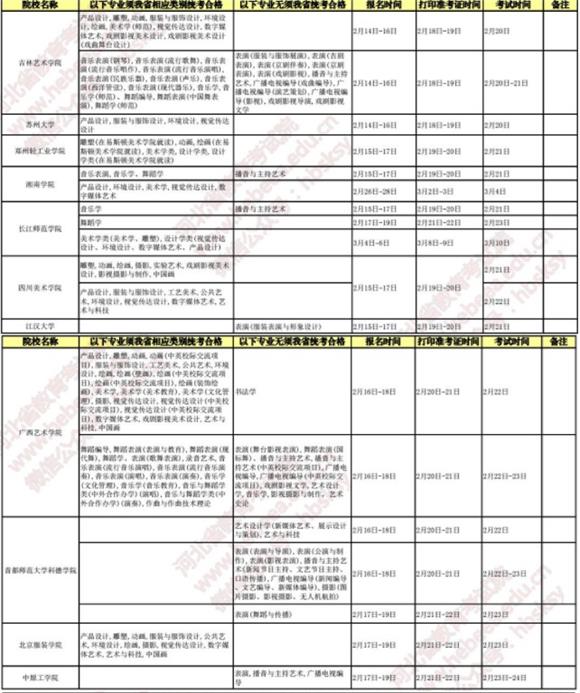 2019有关院校在河北设点组织艺术校考时间安排