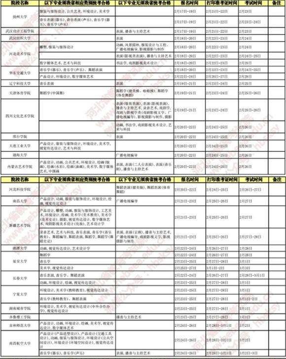 2019有关院校在河北设点组织艺术校考时间安排