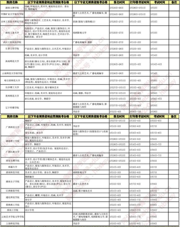 2019有关院校在河北设点组织艺术校考时间安排