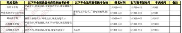 2019有关院校在河北设点组织艺术校考时间安排