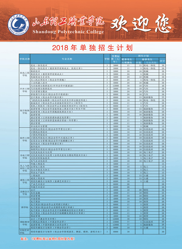 2019年山东理工职业学院单招简章 招生专业及计划