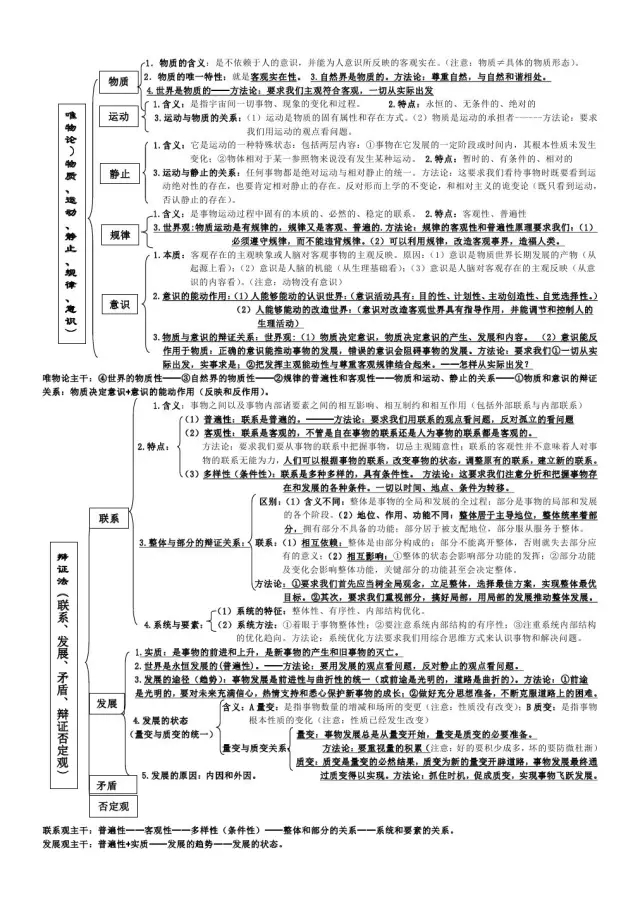 高中政治4知識點框架圖