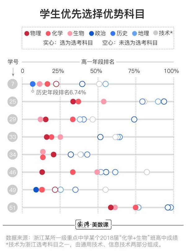 2019浙江新高考改革有35种选科方案