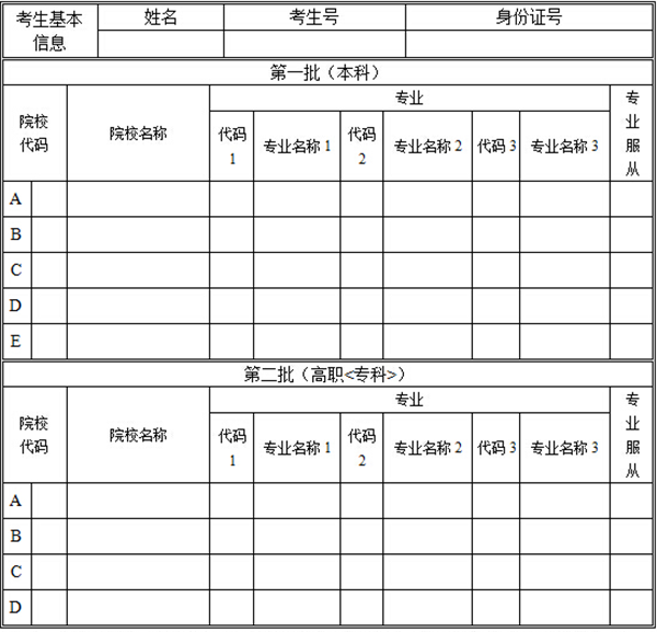 2023高考志愿表填写样本 怎么样填报志愿