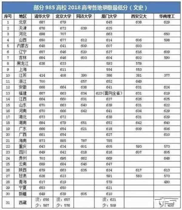 985高校是什么意思