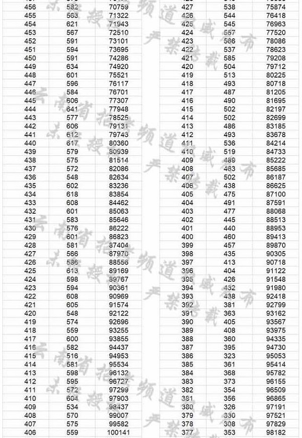 2018云南高考一分一档表