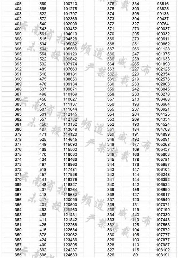 2018云南高考一分一檔表