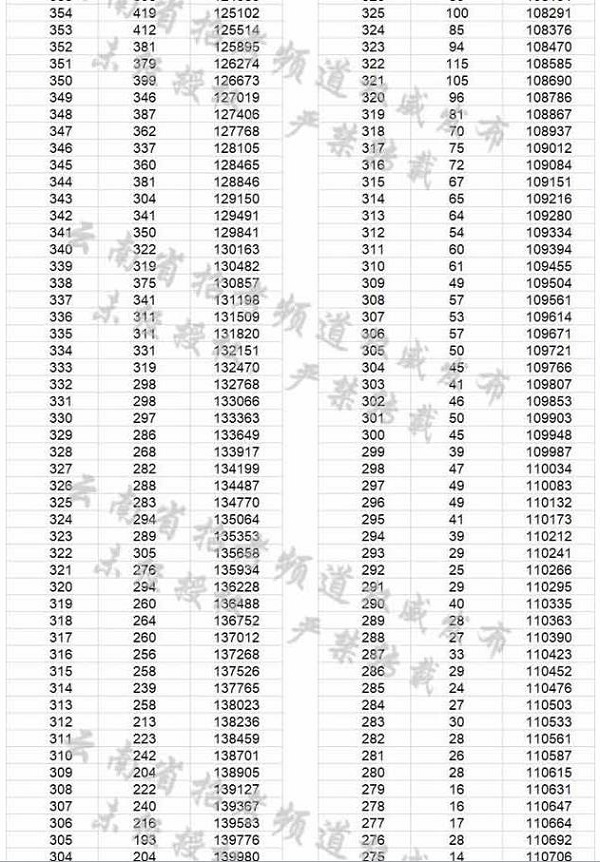 2018云南高考一分一档表