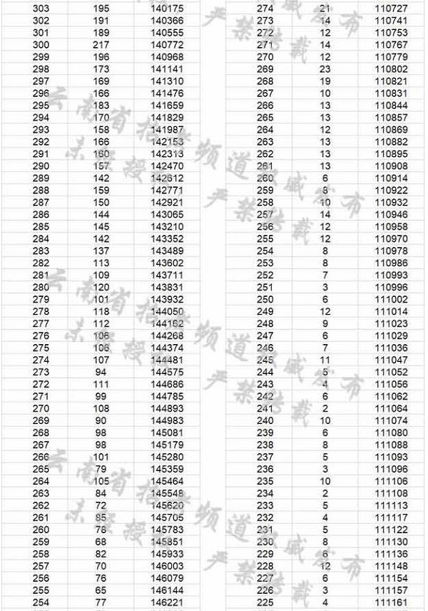 2018云南高考一分一檔表