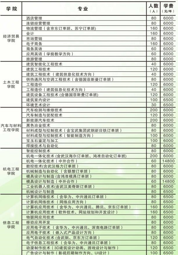 武汉工程职业技术学院招生计划及专业2019