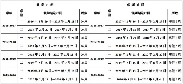 2019华侨大学暑假时间安排