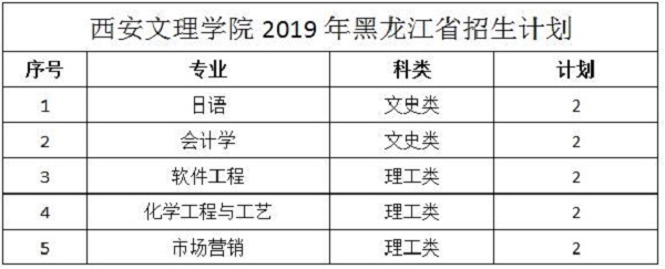 西安文理学院2019招生计划