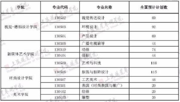 2019年上海视觉艺术学院招生计划及招生专业