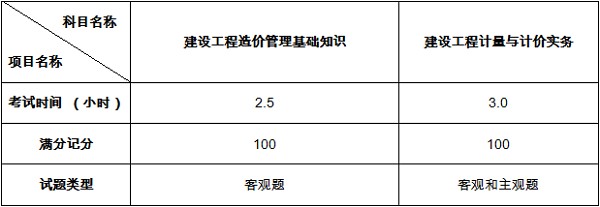 二级造价工程师考试题型