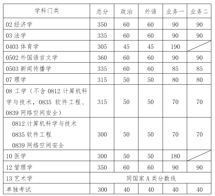 华南理工大学考研难吗