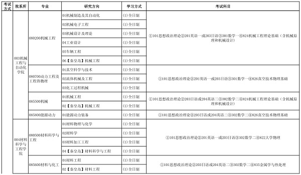 2020年东北大学考研专业目录