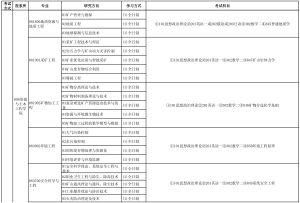 2020年东北大学考研专业目录