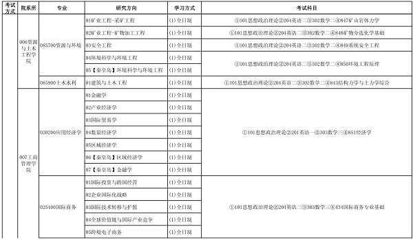 2020年东北大学考研专业目录