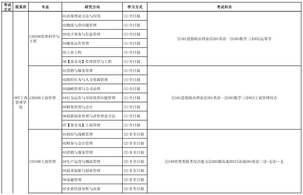 2020年东北大学考研专业目录