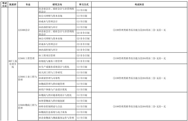 2020年东北大学考研专业目录