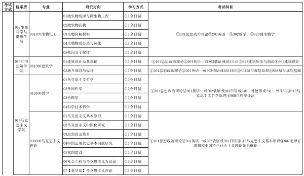 2020年东北大学考研专业目录