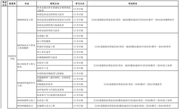 2020年东北大学考研专业目录