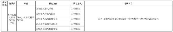 2020年东北大学考研专业目录