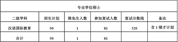 文学院复试分数线