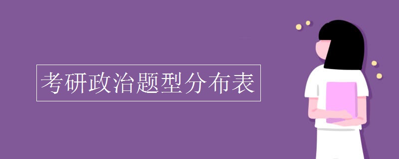 考研政治题型分布表