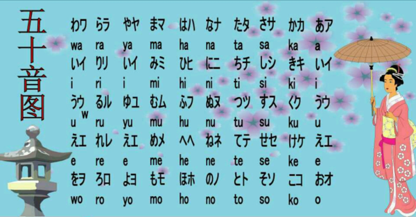 日语入门之五十音图发音秘诀