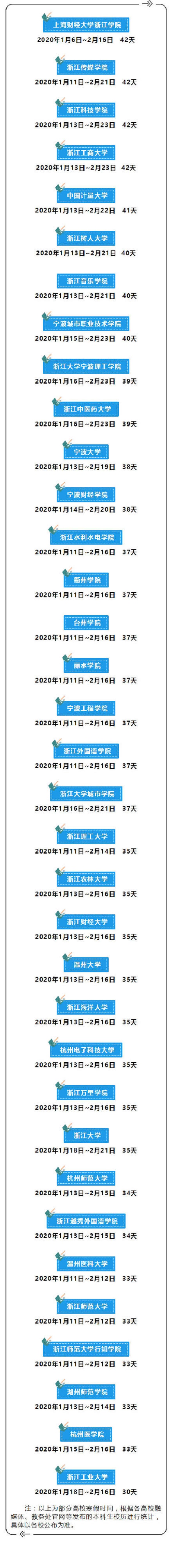 浙江2020年各大学寒假时间安排