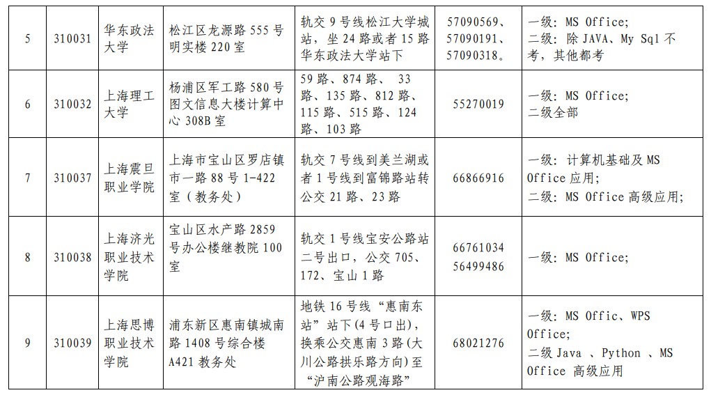 2019年12月上海计算机等级考试考点安排