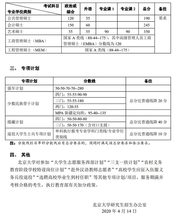 2020年北京大学考研复试分数线