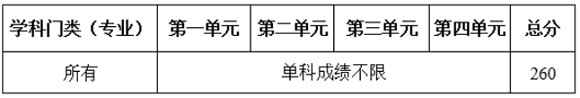 2020电子科技大学考研复试分数线（强军计划）