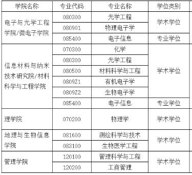 2020年南京邮电大学考研调剂安排公布