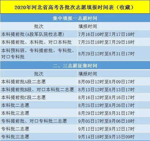 2020年河北省高考志愿填报时间.jpeg