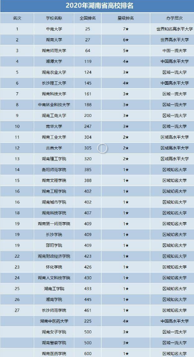 2020年湖南省大学排名.jpg.png