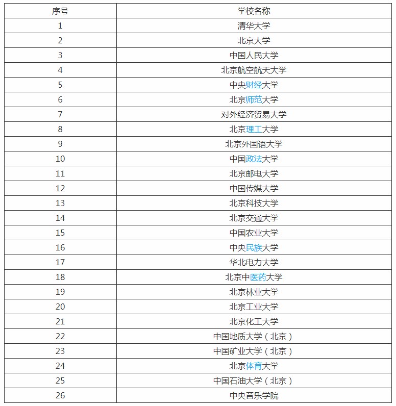 北京211大学有哪些