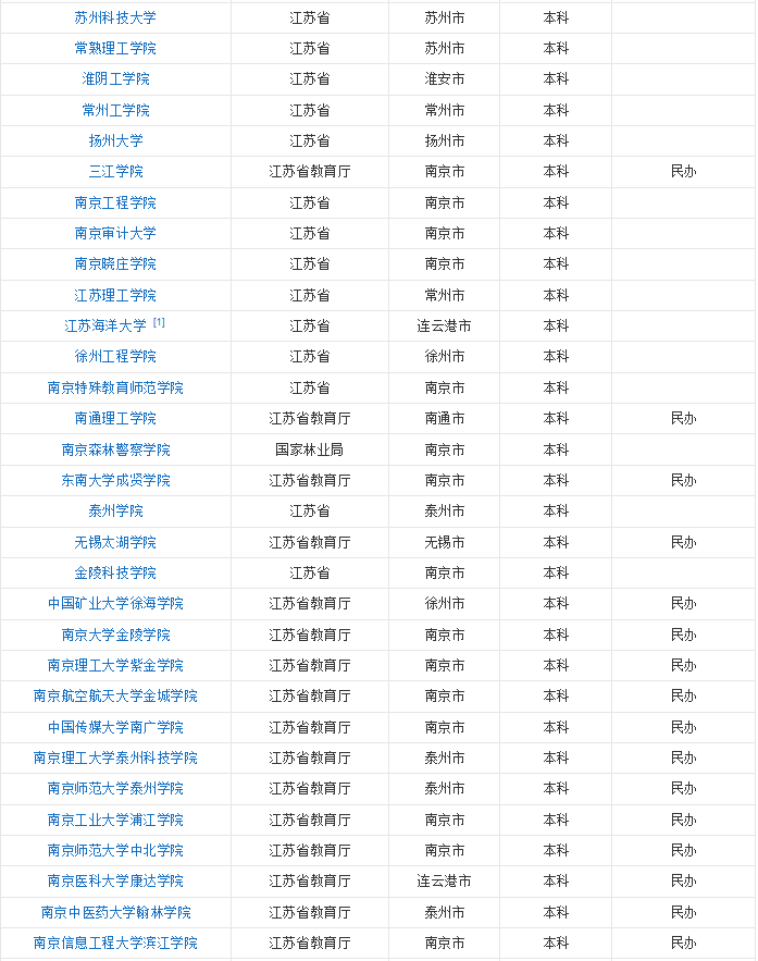 2020年江苏省内大学排名表.png