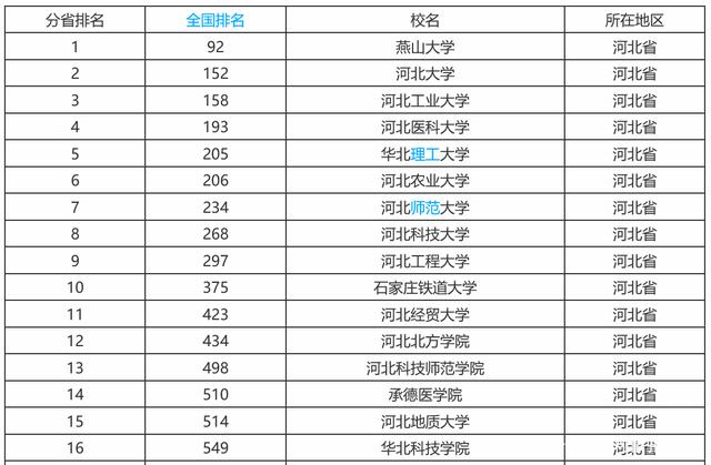 河北省排名前十的大学名单.jpeg