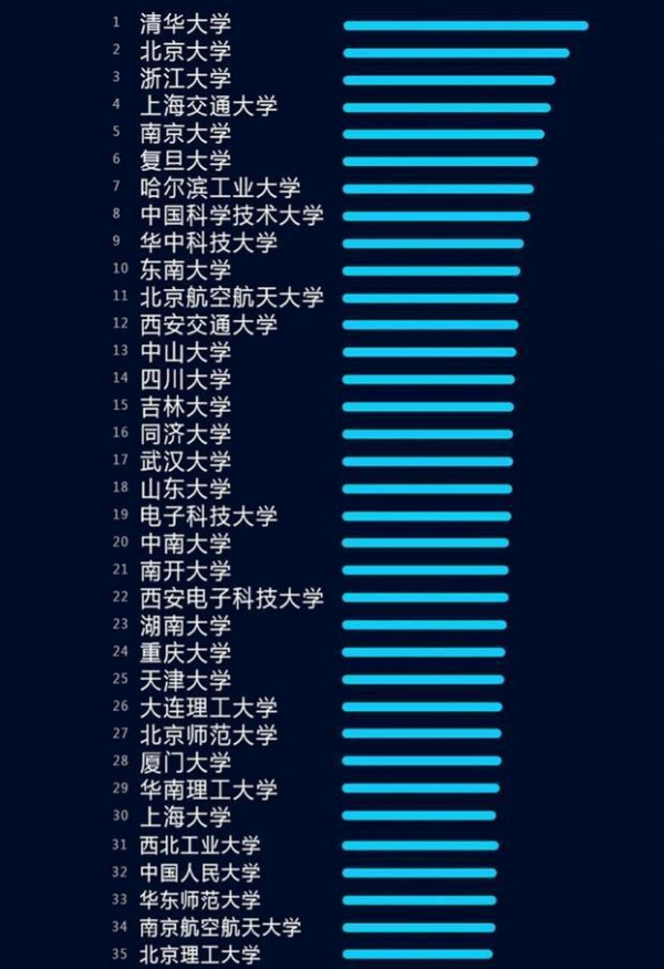 中国人工智能大学排名.png