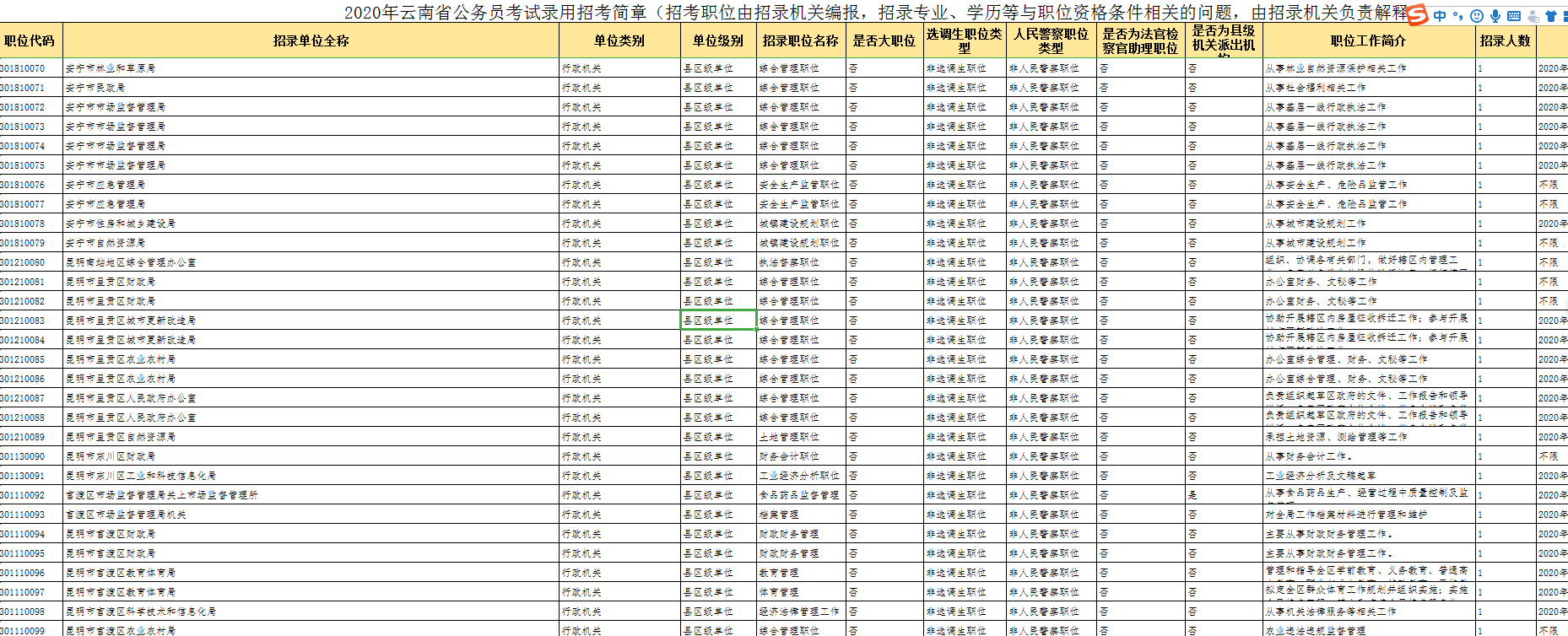 2020年云南省公务员考试职位表.png