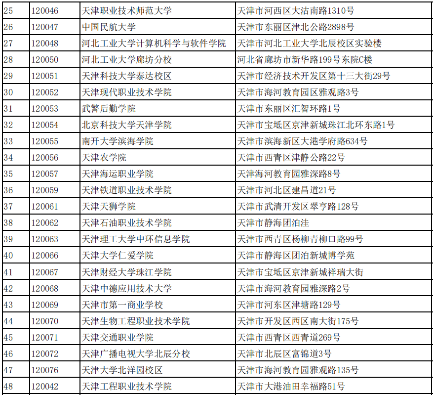 2020年9月天津计算机二级考试考点设置