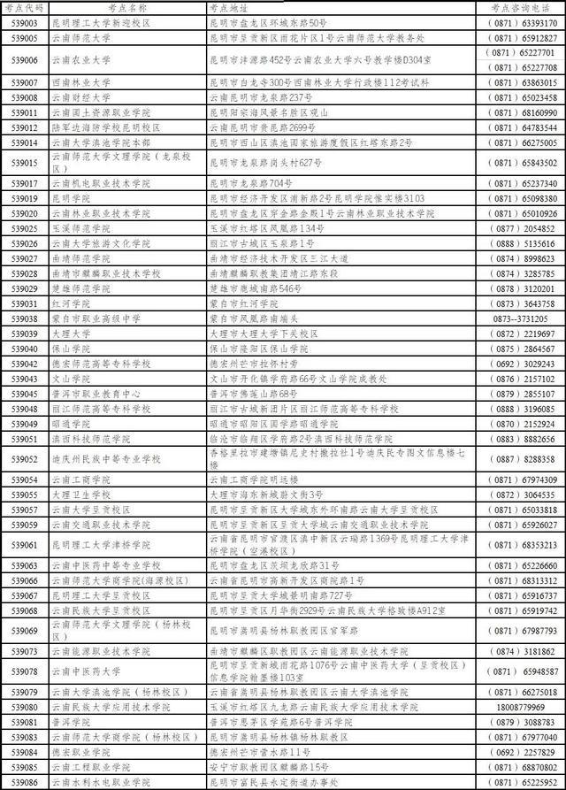 云南2020下半年计算机二级考试考点设置