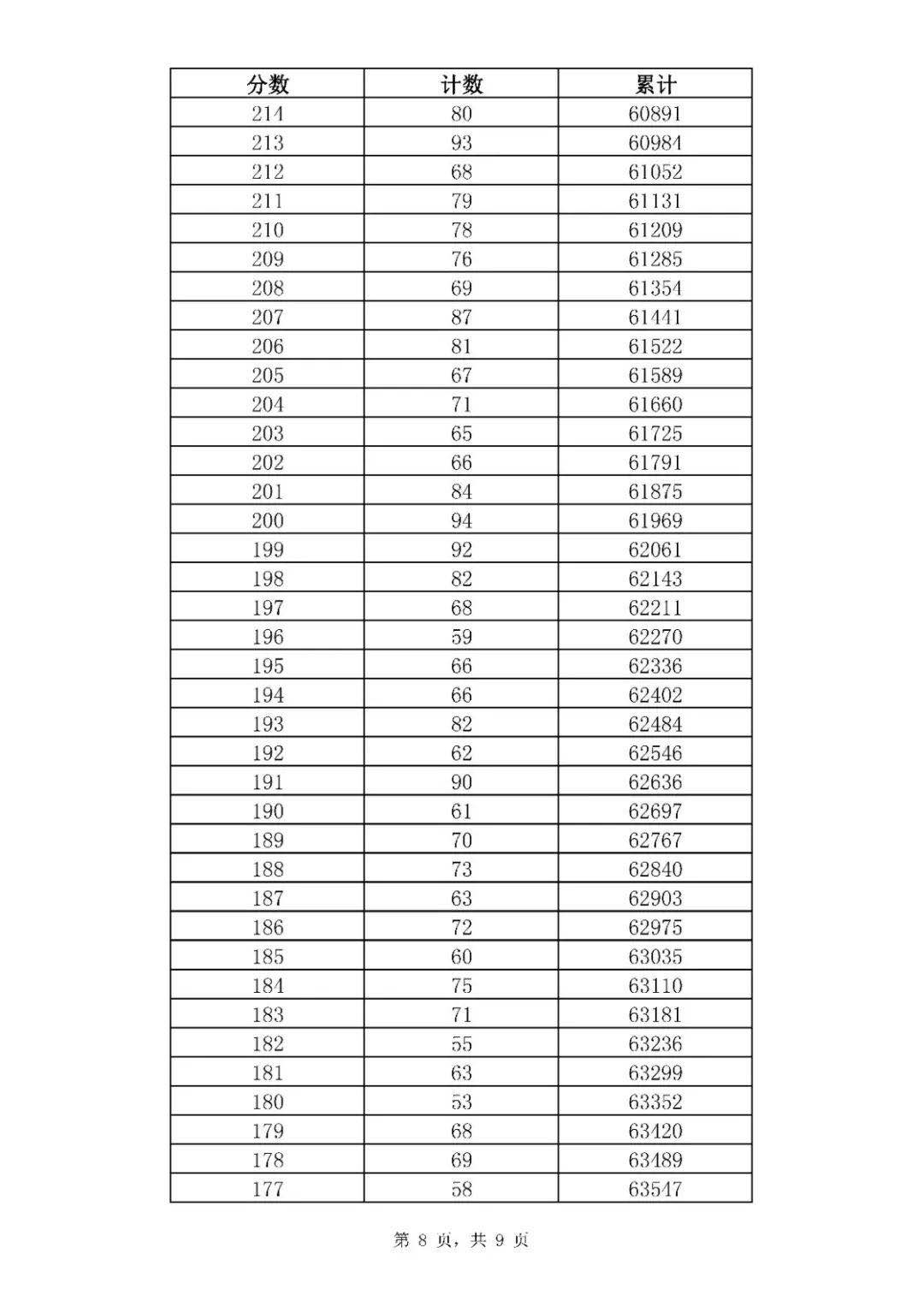 2020年山东济南中考全市一分一段表8.jpg