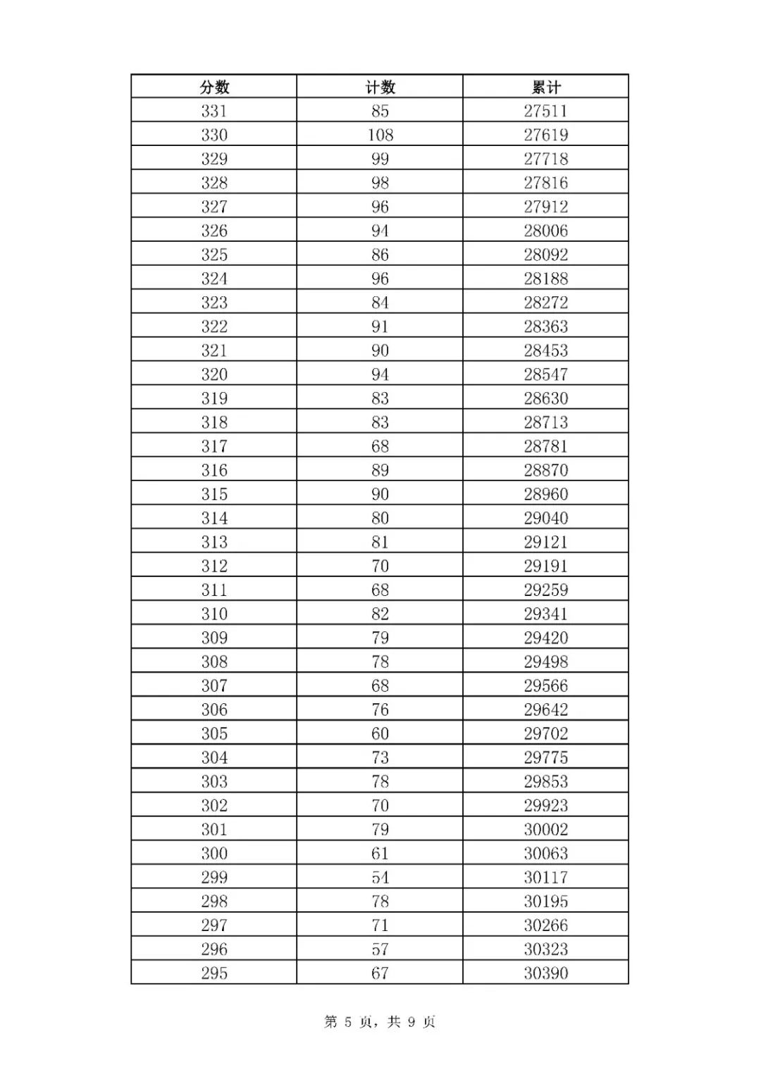 2020年山东济南中考市内七区一分一段表5.jpg