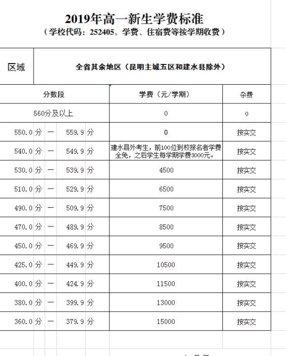 建水实验中学高中收费