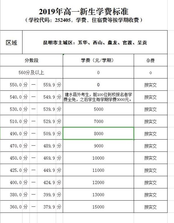 建水实验中学高中收费