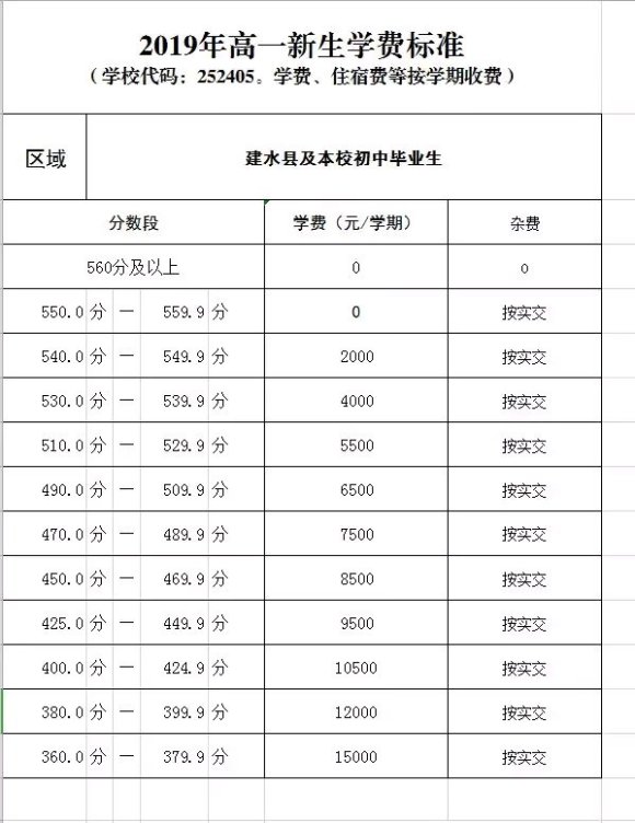 建水实验中学高中收费