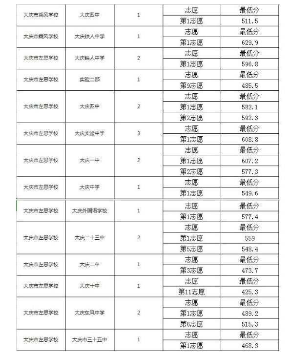 2020大庆中考各校配额分数线4.jpg